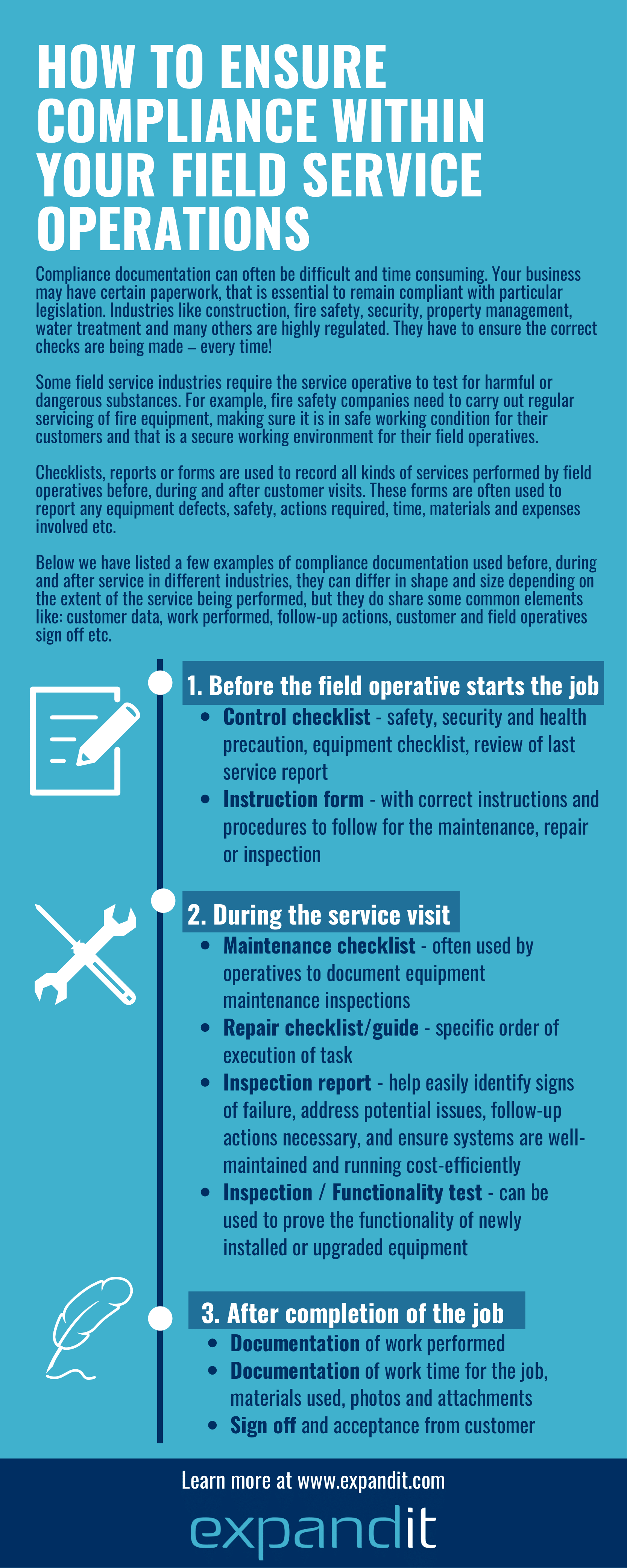 Ensure Compliance Infographic - Control checklist, inspection reports, documentation 